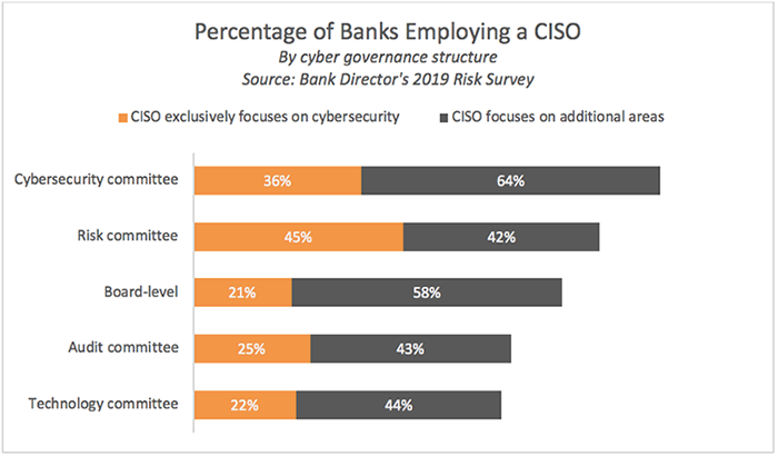 CISO.png