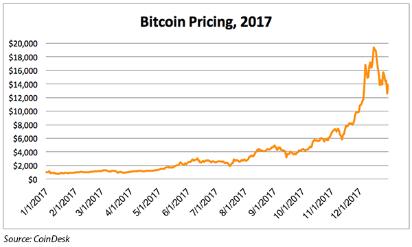 CoinDesk-chart.png