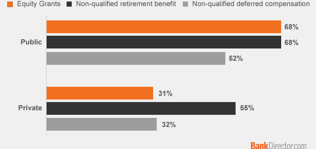 8-14-14-DC-comp-bar-chart.png