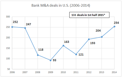 mergers-chart.PNG