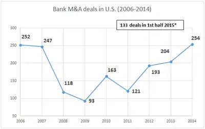 mergers-chart.PNG