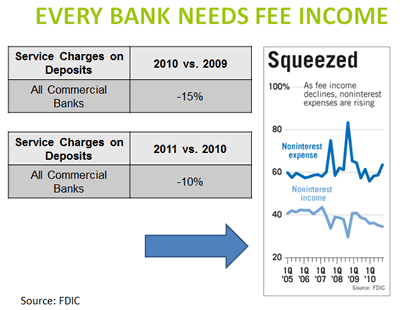 fee-income-squeeze.png