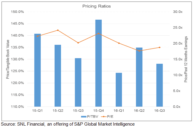 Pricing ratios.PNG