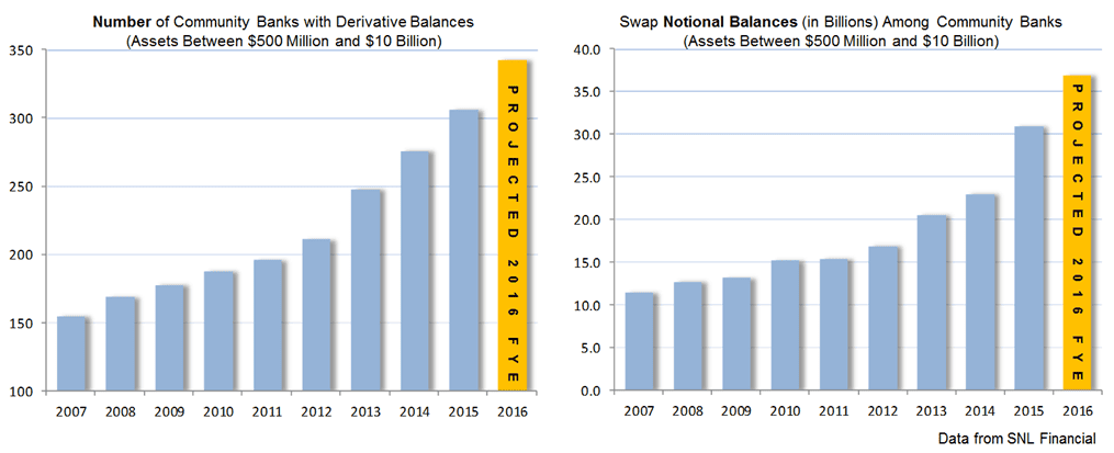 Swap chart.PNG