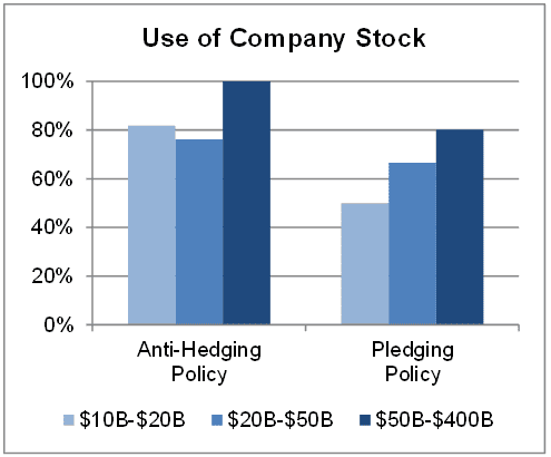 company-stock.PNG