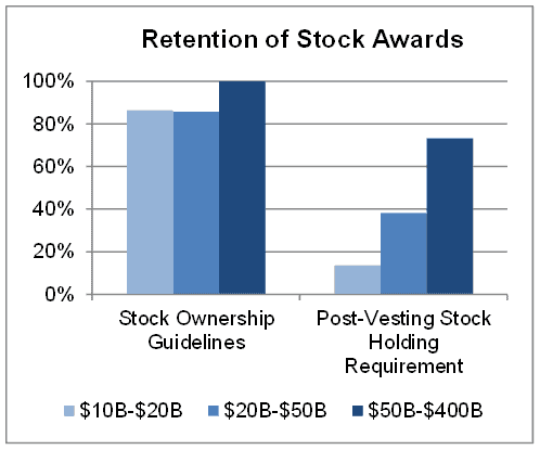 Stock-retention.PNG