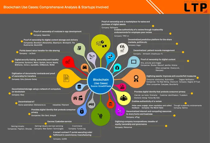 Blockchain-Usecases-and-Startups.png