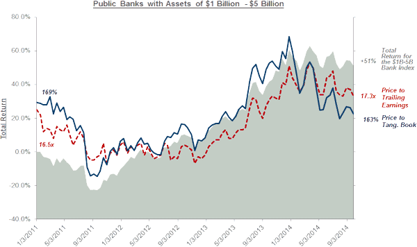 10-8-hovde-chart2.png
