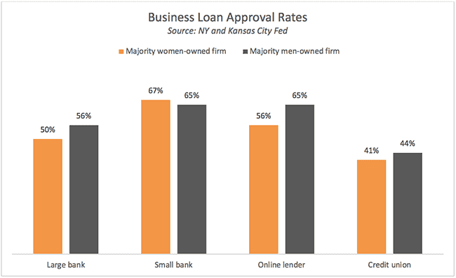 business-loans-chart.png