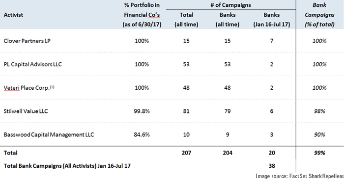 activist-investors-med.png