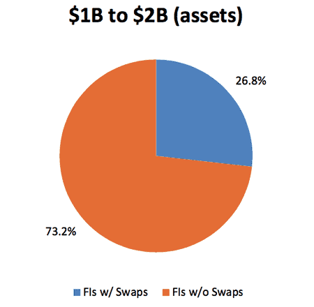 1-2b-assets-chart.png