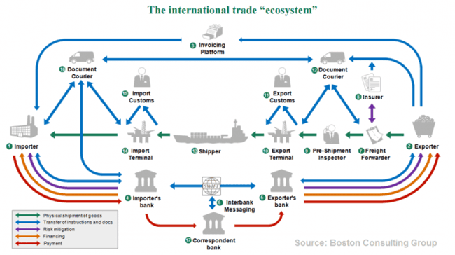 International-Trade-Diagram-chart.png