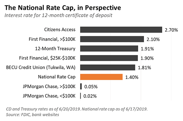 National Rate Cap.png