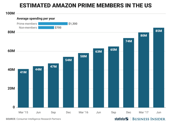 Amazon-Prime-chart-md.png