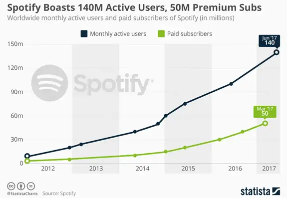 Spotify-chart-md.png
