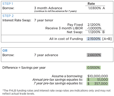 borrowing-chart.PNG