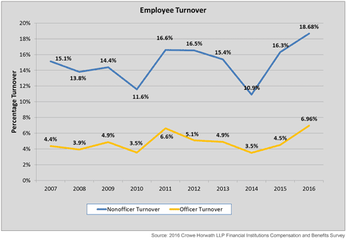 employee-turnover.PNG