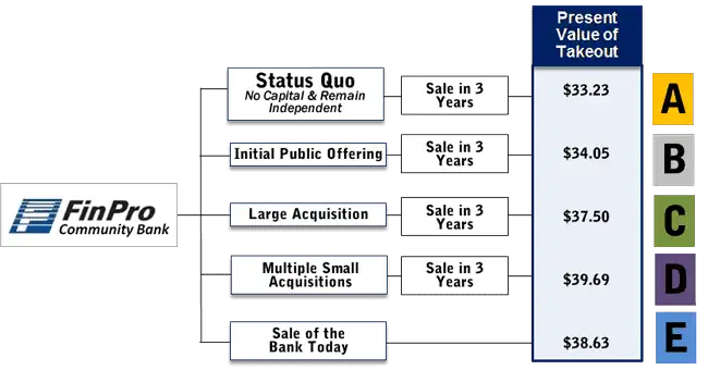 community-bank-chart.png