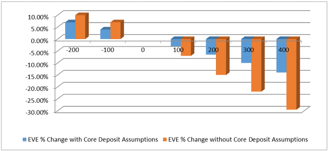 EVE-chart.png