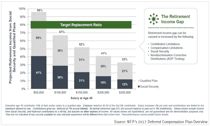 retirement-income-gap.png