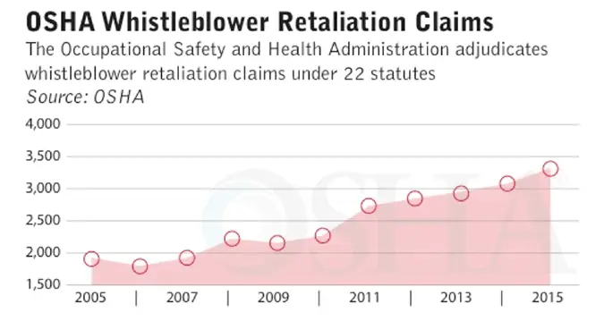 OSHA-chart.png