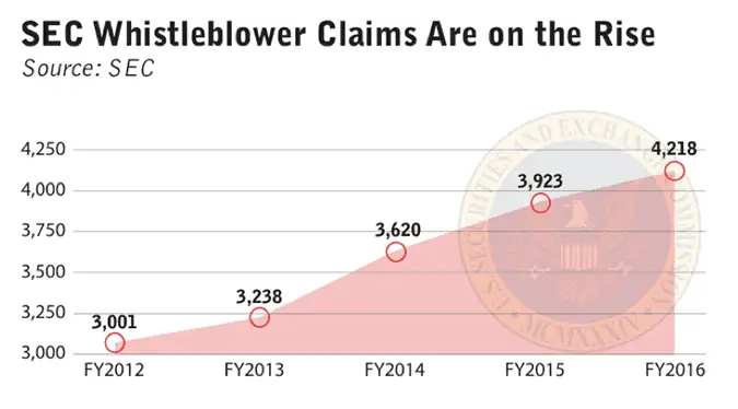 SEC-chart.png