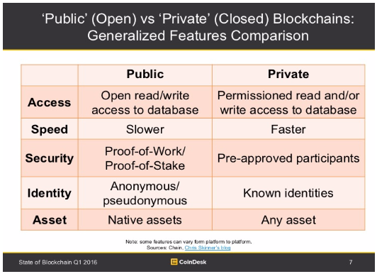State of Blockchain.PNG