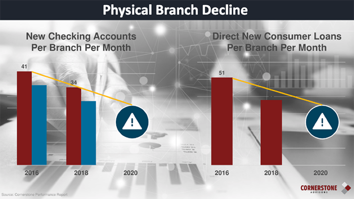 Physical Branch Decline chart.png