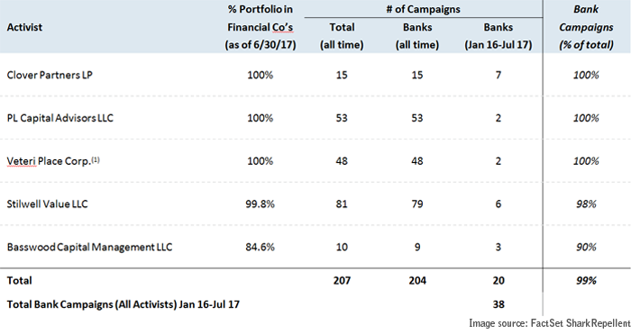 activist-investors-med.png