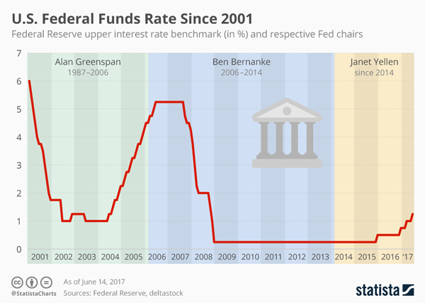 Federal-Funds-Rate.png