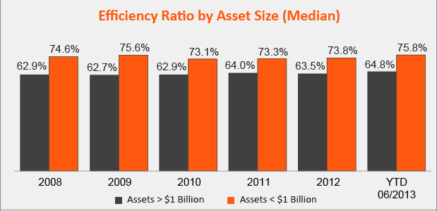 Austin---Efficiency-Ratio.png