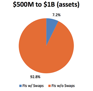 5m-1b-assets-chart.png