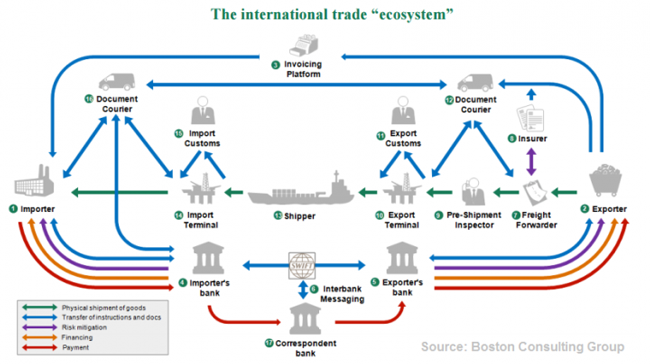 International-Trade-Diagram-chart.png