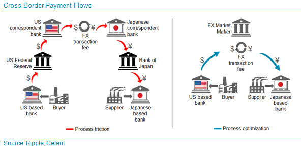 Cross-Border-Payment-Flows.jpg