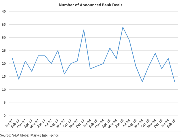 Announced Bank Deals.png
