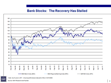 kbw-recovery.png