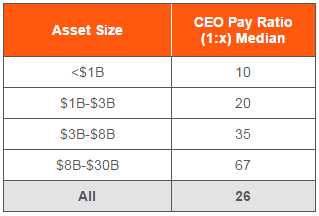 CEO Pay Ratio Chart.PNG