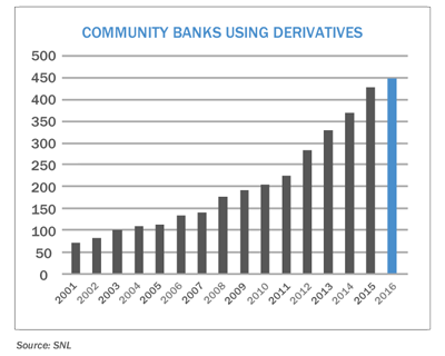 derivatives-chart.png