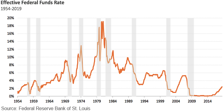 Fed-Funds-Rate.png