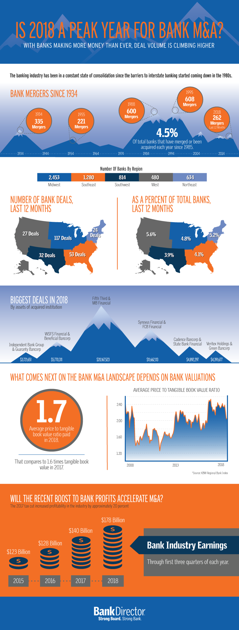 M&A-InfographicB.png