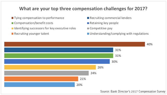 Nonqualified Deferred Compensation Plan Reporting Examples Chart