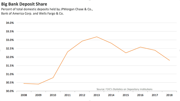 Deposit-share-chart.png