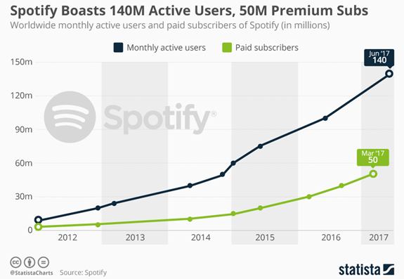 Spotify-chart-md.png