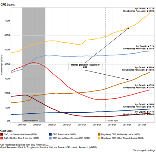 CRE-loans-small.png