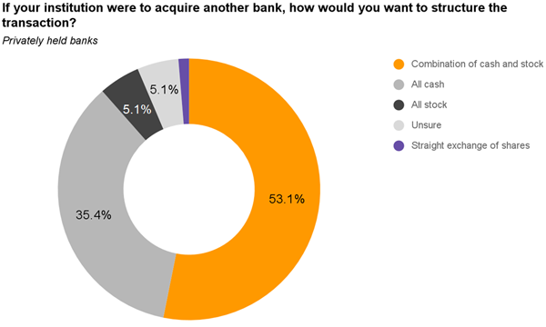manda-transaction-chart.png