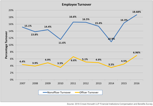employee-turnover.PNG