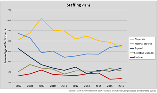 staffing-plans.PNG