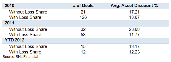 fdic-loss-share.png