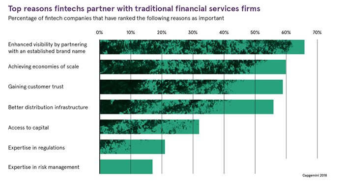 fintech-reasons.png