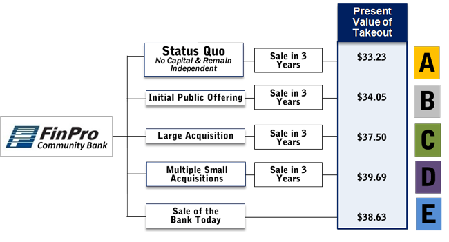 community-bank-chart.png